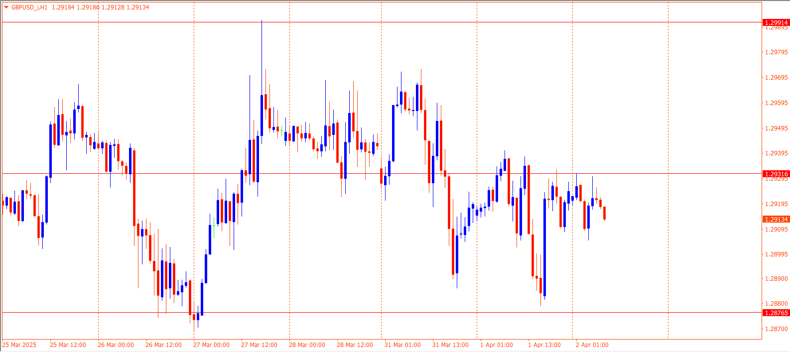 GBPUSD